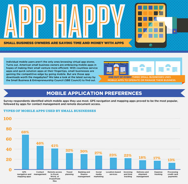 app-infographics-small-business-saving-money emineo media
